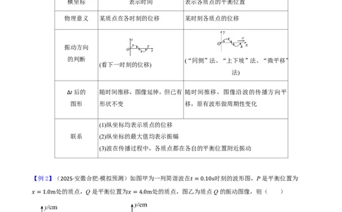 第41讲机械波(原卷版)_2026高考物理_222026版物理《高考一轮复习举一反三》全国版_第41讲机械波