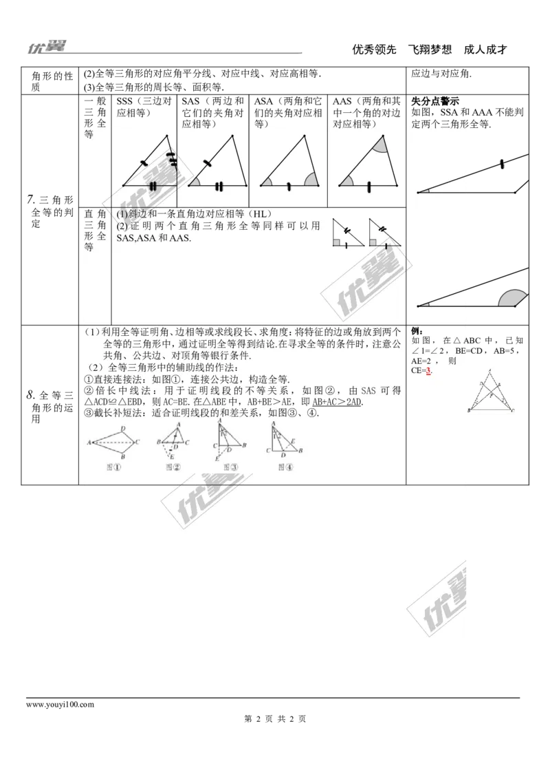 第15讲三角形的基本知识及全等三角形_湘教版初中数学课件_数学湘教版9下教案PPT课件配套资料_数学湘教版初中9年级下册--5.中考知识点梳理_第四单元图形的初步认识与三角形