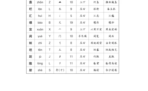 7开国大典_6上语文-保存转存之后查看_09预学案部编六上语文_生字预习单-教用