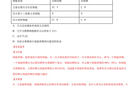 解密08有丝分裂和减数分裂（分层训练）（解析版）_新高考复习资料_2021年新高考资料_高频考点解密2021年高考生物二轮复习讲义+分层训练4.7更新
