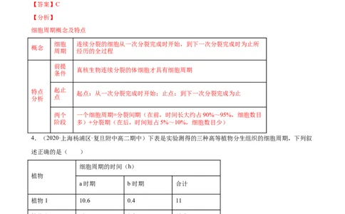 解密08有丝分裂和减数分裂（分层训练）（解析版）_新高考复习资料_2021年新高考资料_高频考点解密2021年高考生物二轮复习讲义+分层训练4.7更新