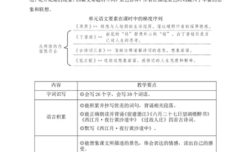 1草原教案_6上语文-保存转存之后查看_04第2套课件+教案配套部编六上语文_1第一单元_1草原