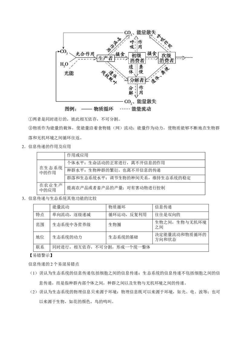 解密21生态系统的结构和功能（讲义）-高频考点解密2021年高考生物二轮复习讲义+分层训练_新高考复习资料_2021年新高考资料