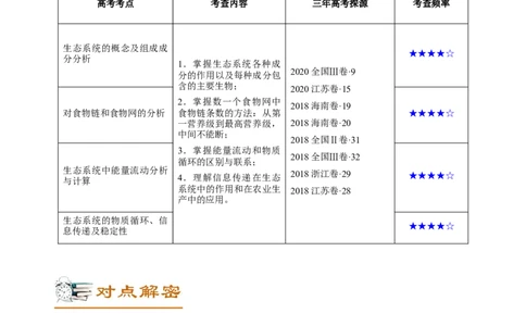 解密21生态系统的结构和功能（讲义）-高频考点解密2021年高考生物二轮复习讲义+分层训练_新高考复习资料_2021年新高考资料