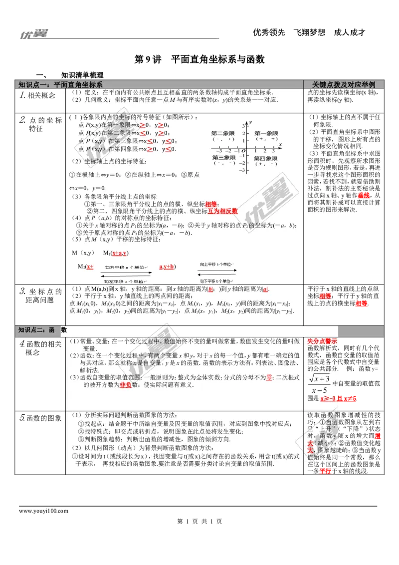 第9讲平面直角坐标系与函数_湘教版初中数学课件_数学湘教版9下教案PPT课件配套资料_数学湘教版初中9年级下册--5.中考知识点梳理_第三单元函数