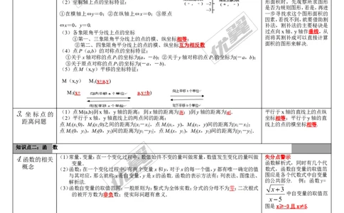 第9讲平面直角坐标系与函数_湘教版初中数学课件_数学湘教版9下教案PPT课件配套资料_数学湘教版初中9年级下册--5.中考知识点梳理_第三单元函数