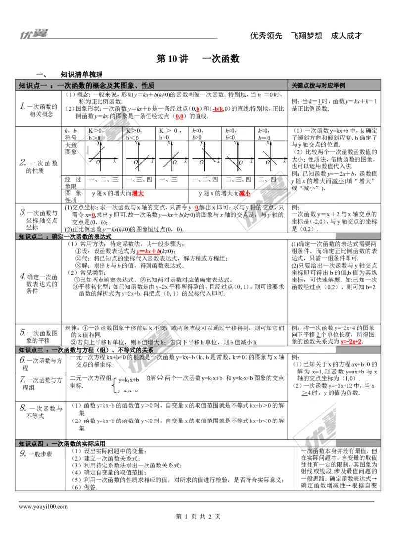 第10讲一次函数_湘教版初中数学课件_数学湘教版9下教案PPT课件配套资料_数学湘教版初中9年级下册--5.中考知识点梳理_第三单元函数