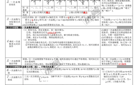 第10讲一次函数_湘教版初中数学课件_数学湘教版9下教案PPT课件配套资料_数学湘教版初中9年级下册--5.中考知识点梳理_第三单元函数