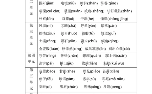 1.字音_6上语文-保存转存之后查看_15专项练习部编六上语文_专项练习_第一部分语言积累与运用_(一)语基要素梳理