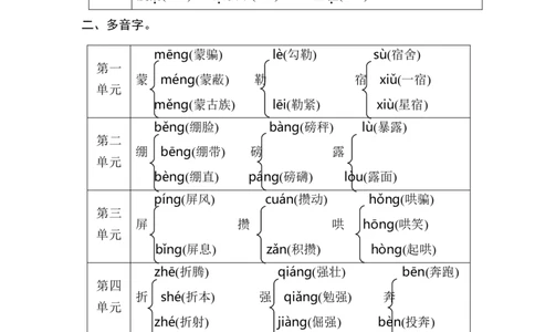1.字音_6上语文-保存转存之后查看_15专项练习部编六上语文_专项练习_第一部分语言积累与运用_(一)语基要素梳理