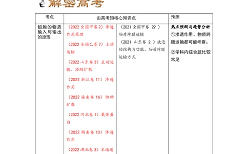 解密03细胞的物质输入和输出（讲义)（教师版）_通用版（老高考）复习资料_2023年复习资料_二轮复习_高频考点解密2023年高考生物二轮复习讲义+分层训练（全国通用）