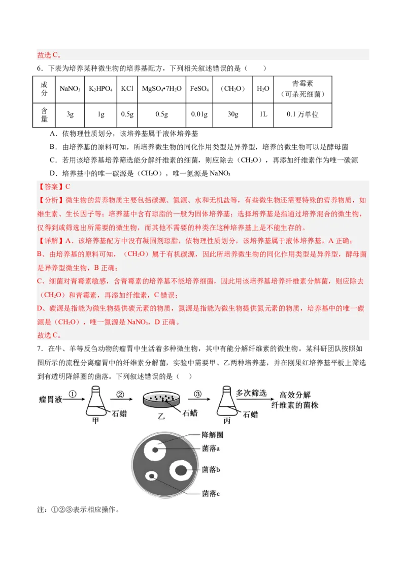 考点通关卷34发酵工程（解析版）_2025年新高考资料_一轮复习_2025年高考生物一轮复习考点通关卷（新高考通用）