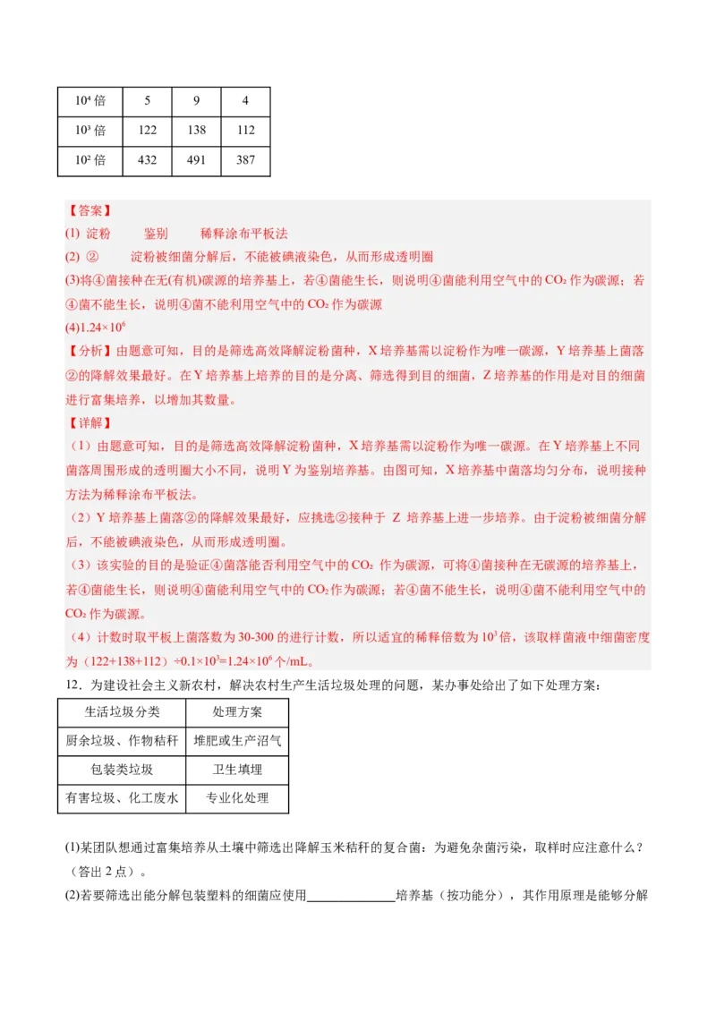 考点通关卷34发酵工程（解析版）_2025年新高考资料_一轮复习_2025年高考生物一轮复习考点通关卷（新高考通用）