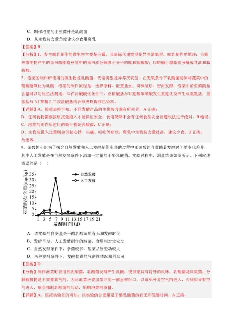 考点通关卷34发酵工程（解析版）_2025年新高考资料_一轮复习_2025年高考生物一轮复习考点通关卷（新高考通用）