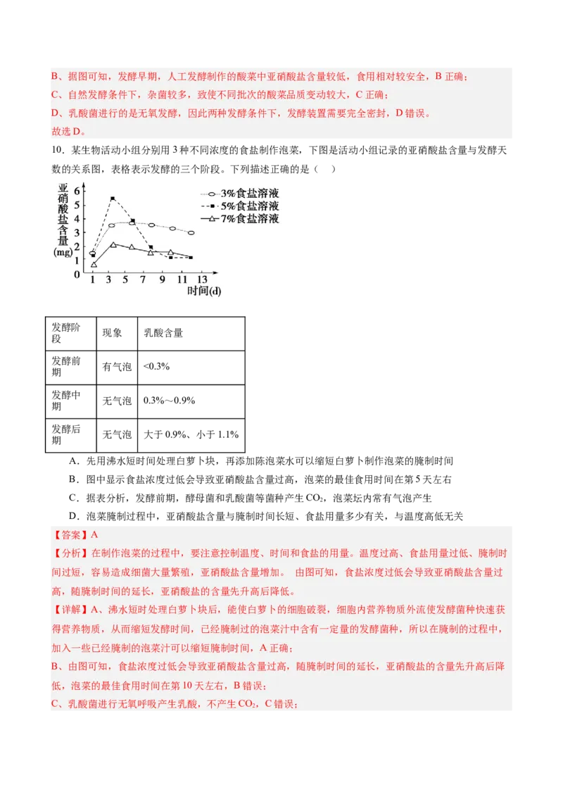 考点通关卷34发酵工程（解析版）_2025年新高考资料_一轮复习_2025年高考生物一轮复习考点通关卷（新高考通用）