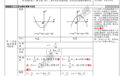 第12讲二次函数的图象与性质_湘教版初中数学课件_数学湘教版9下教案PPT课件配套资料_数学湘教版初中9年级下册--5.中考知识点梳理_第三单元函数