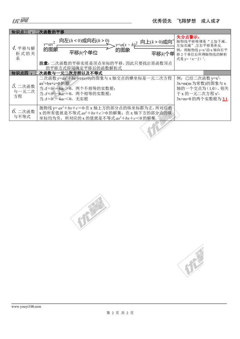 第12讲二次函数的图象与性质_湘教版初中数学课件_数学湘教版9下教案PPT课件配套资料_数学湘教版初中9年级下册--5.中考知识点梳理_第三单元函数