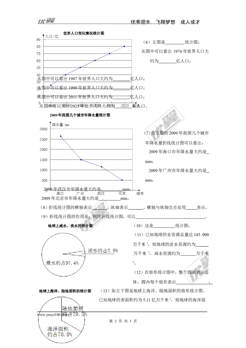 5.2第1课时简单统计图_湘教版初中数学课件_数学湘教版7上教案PPT课件配套资料_数学湘教版初中7年级上册学案