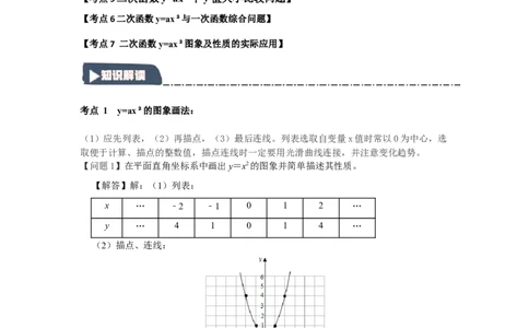22.1.2.1二次函数y=ax&sup2;的图象和性质（知识解读+达标检测）（学生版）_人教版数学九年级上册_版本二_九年级数学上册（人教版）_知识解读与题型专练-V14_2025版