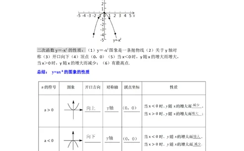 22.1.2.1二次函数y=ax&sup2;的图象和性质（知识解读+达标检测）（学生版）_人教版数学九年级上册_版本二_九年级数学上册（人教版）_知识解读与题型专练-V14_2025版