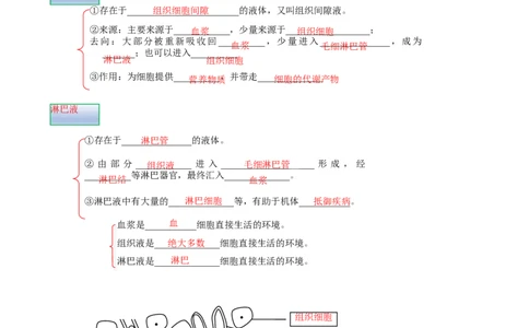 解密12体液调节（讲义)（学生版）_通用版（老高考）复习资料_2023年复习资料_二轮复习_高频考点解密2023年高考生物二轮复习讲义+分层训练（全国通用）