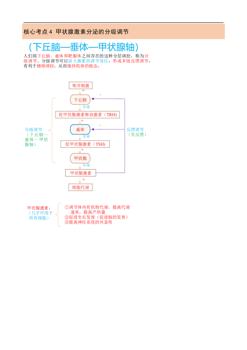 解密12体液调节（讲义)（学生版）_通用版（老高考）复习资料_2023年复习资料_二轮复习_高频考点解密2023年高考生物二轮复习讲义+分层训练（全国通用）