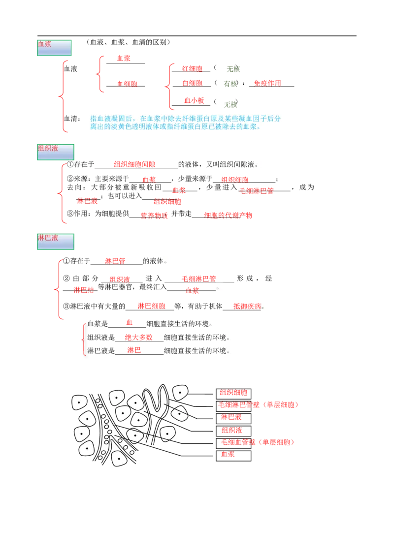 解密12体液调节（讲义)（学生版）_通用版（老高考）复习资料_2023年复习资料_二轮复习_高频考点解密2023年高考生物二轮复习讲义+分层训练（全国通用）