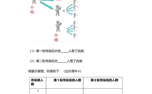 21.3实际问题与一元二次方程（第1课时）_人教版数学九年级上册_版本二_九年级数学上册（人教版）_教学设计_教案多套_9上数教案选择1_第二十一章一元二次方程（教案）