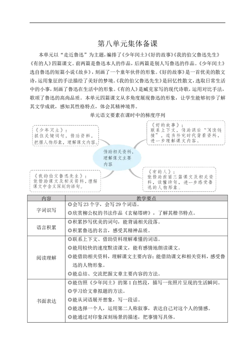 25少年闰土教案_6上语文-保存转存之后查看_04第2套课件+教案配套部编六上语文_8第八单元_25少年闰土