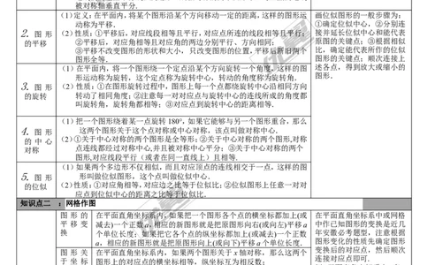第24讲平移、对称、旋转与位似_湘教版初中数学课件_数学湘教版9下教案PPT课件配套资料_数学湘教版初中9年级下册--5.中考知识点梳理_第七单元图形与变换