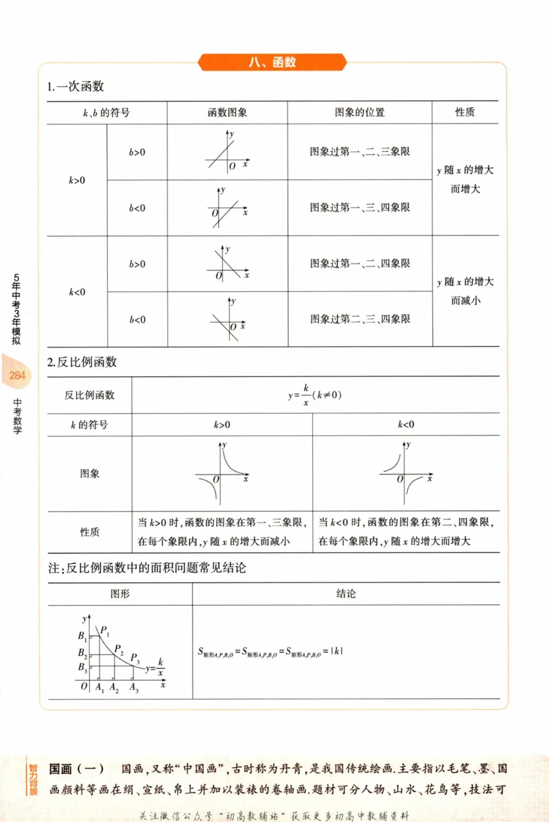 2023版《5年中考3年模拟》中考数学知识清单_53中考总复习_2023版