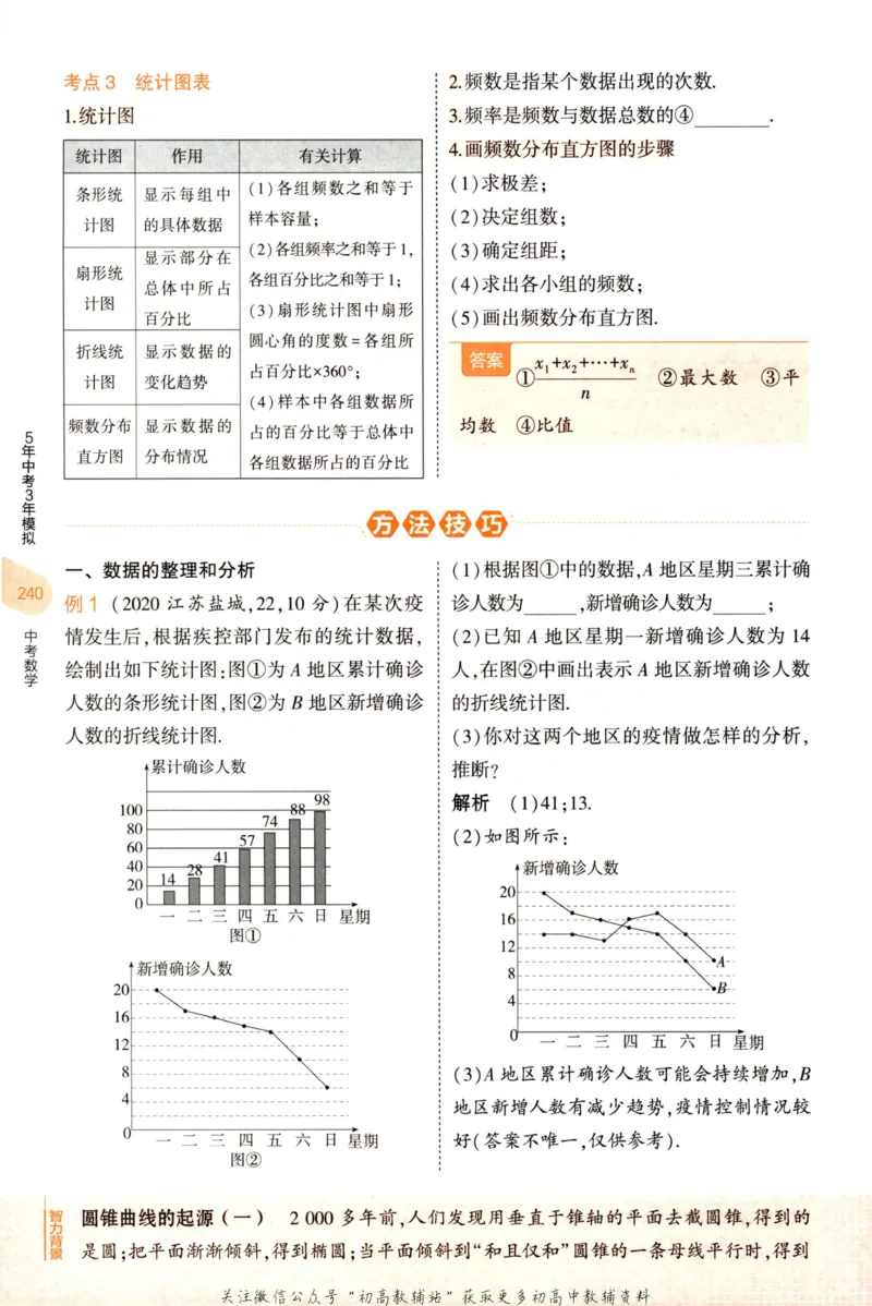 2023版《5年中考3年模拟》中考数学知识清单_53中考总复习_2023版