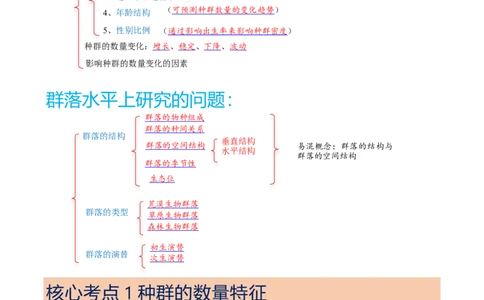 解密15种群与群落（讲义)（学生版）_新高考复习资料_2023年新高考复习资料_二轮复习_高频考点解密2023年高考生物二轮复习讲义+分层训练（全国通用）288808838
