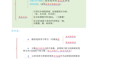解密15种群与群落（讲义)（学生版）_新高考复习资料_2023年新高考复习资料_二轮复习_高频考点解密2023年高考生物二轮复习讲义+分层训练（全国通用）288808838