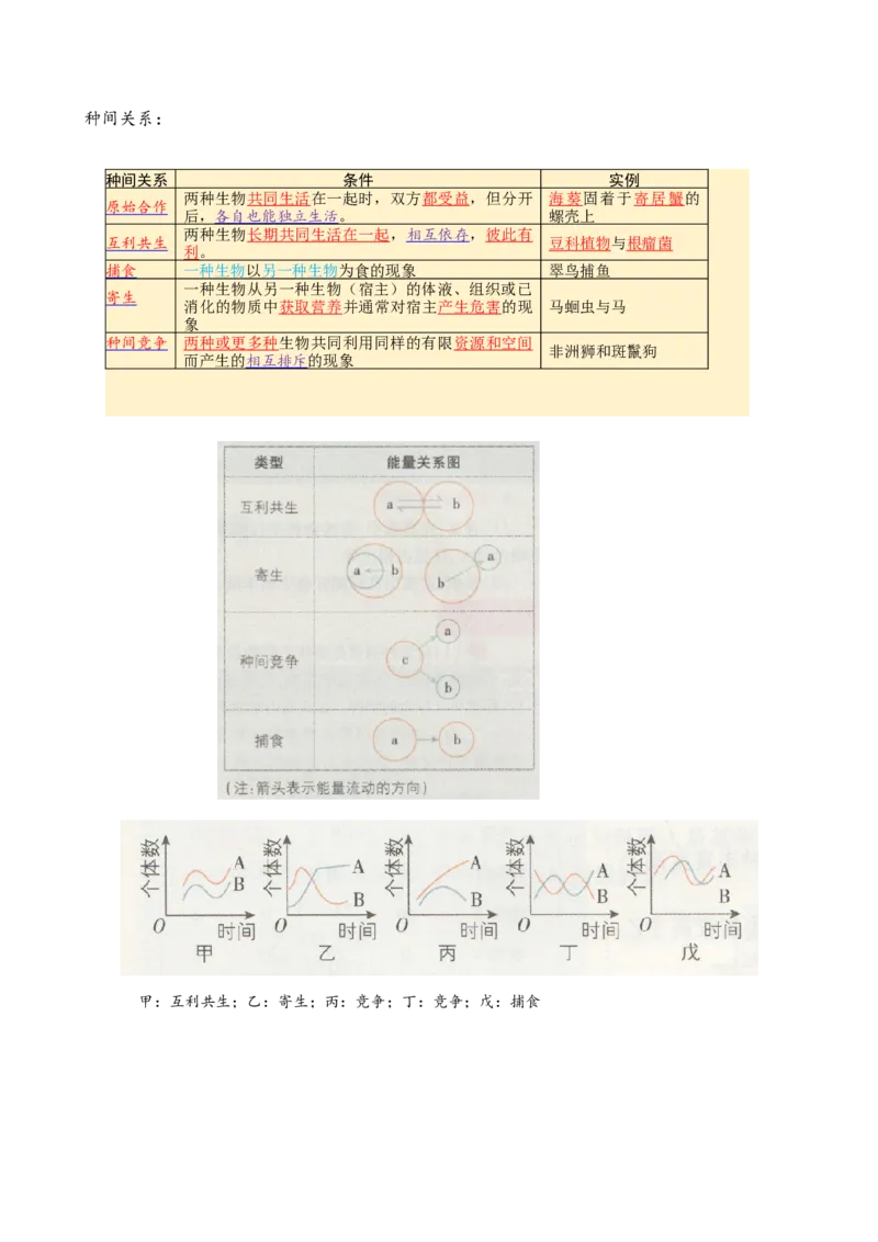 解密15种群与群落（讲义)（学生版）_新高考复习资料_2023年新高考复习资料_二轮复习_高频考点解密2023年高考生物二轮复习讲义+分层训练（全国通用）288808838