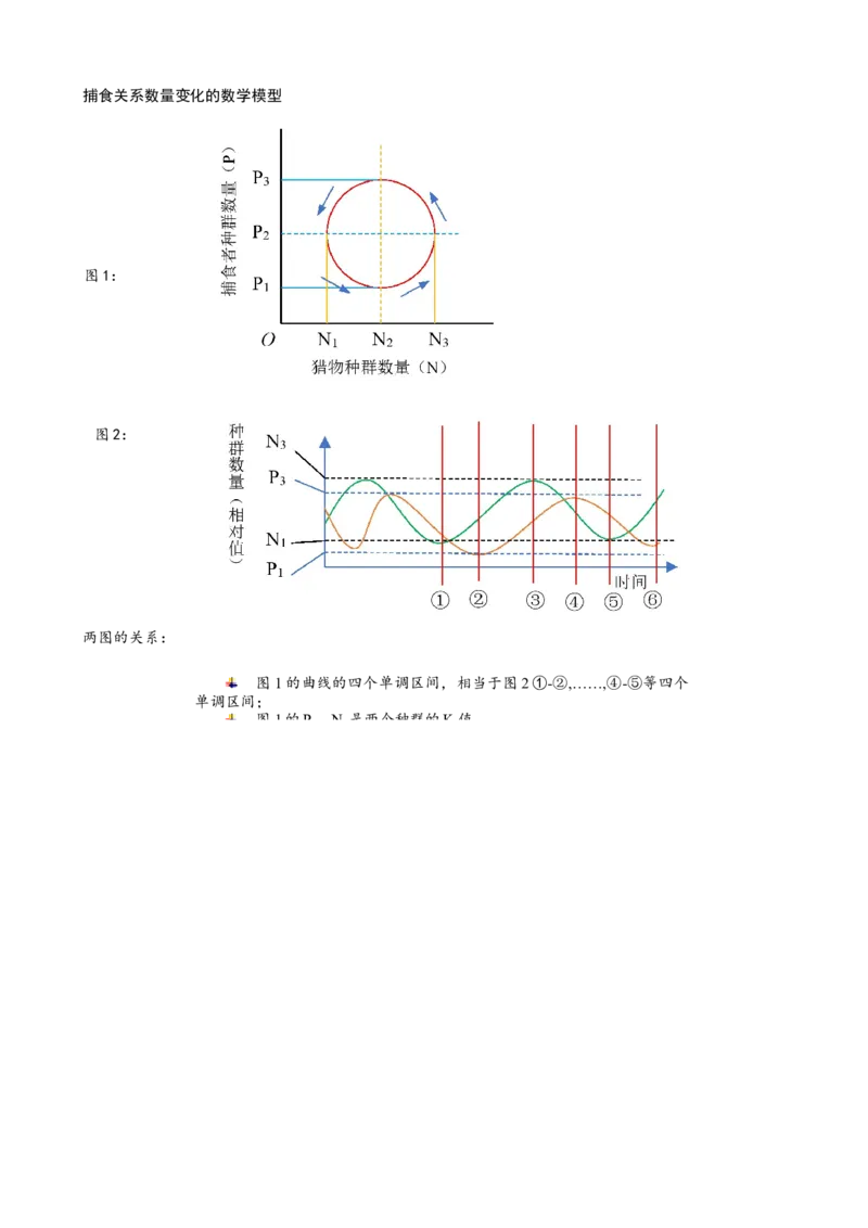 解密15种群与群落（讲义)（学生版）_新高考复习资料_2023年新高考复习资料_二轮复习_高频考点解密2023年高考生物二轮复习讲义+分层训练（全国通用）288808838