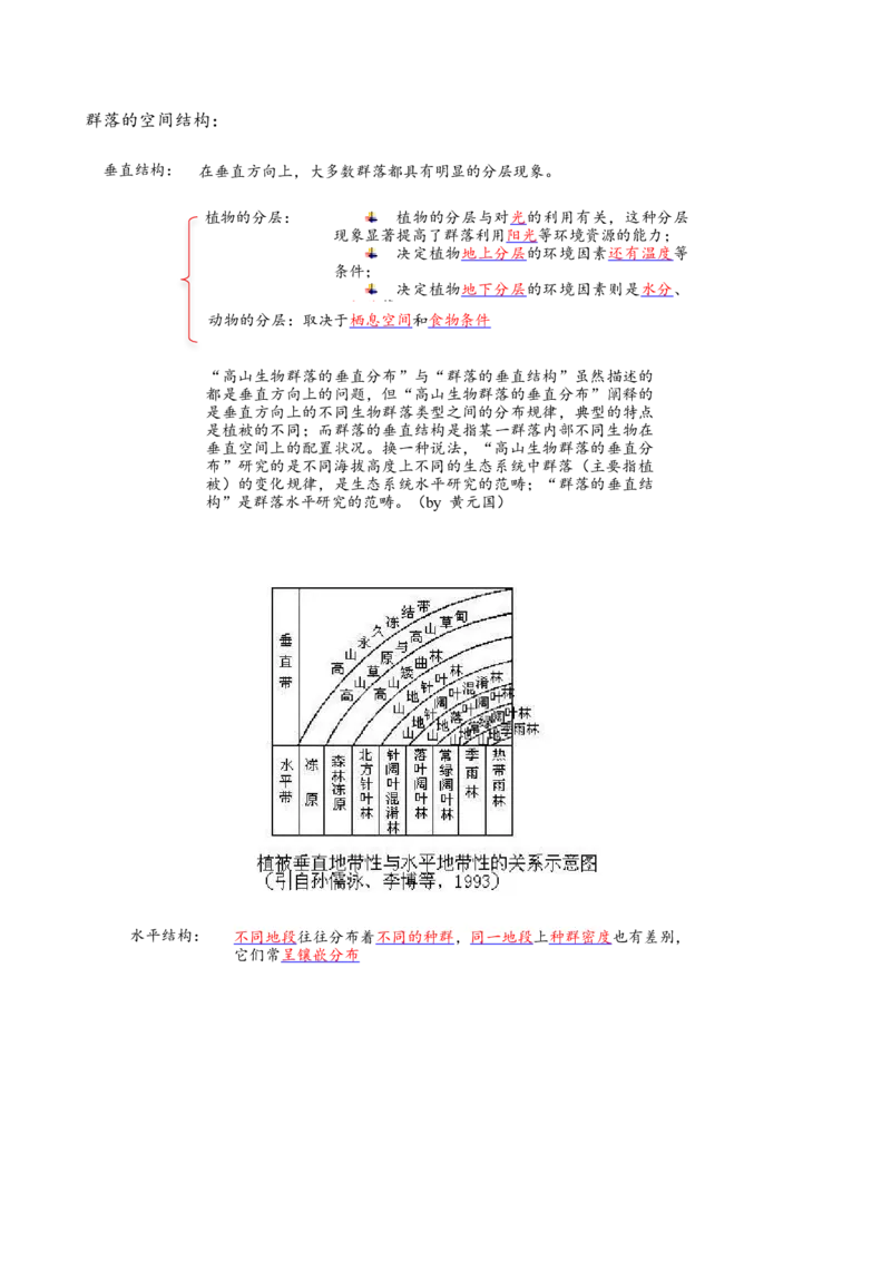 解密15种群与群落（讲义)（学生版）_新高考复习资料_2023年新高考复习资料_二轮复习_高频考点解密2023年高考生物二轮复习讲义+分层训练（全国通用）288808838