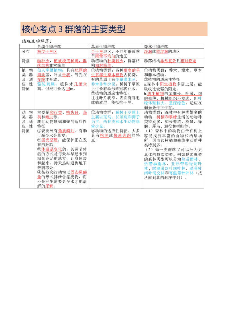 解密15种群与群落（讲义)（学生版）_新高考复习资料_2023年新高考复习资料_二轮复习_高频考点解密2023年高考生物二轮复习讲义+分层训练（全国通用）288808838