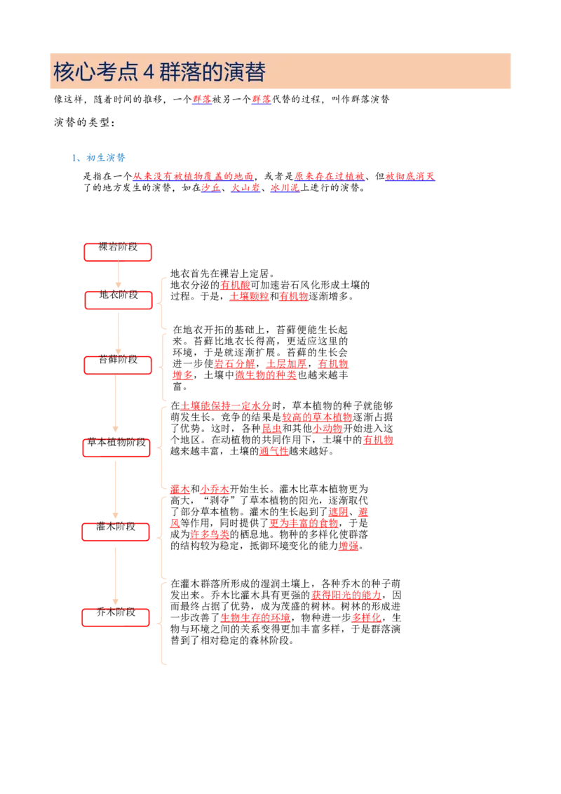 解密15种群与群落（讲义)（学生版）_新高考复习资料_2023年新高考复习资料_二轮复习_高频考点解密2023年高考生物二轮复习讲义+分层训练（全国通用）288808838
