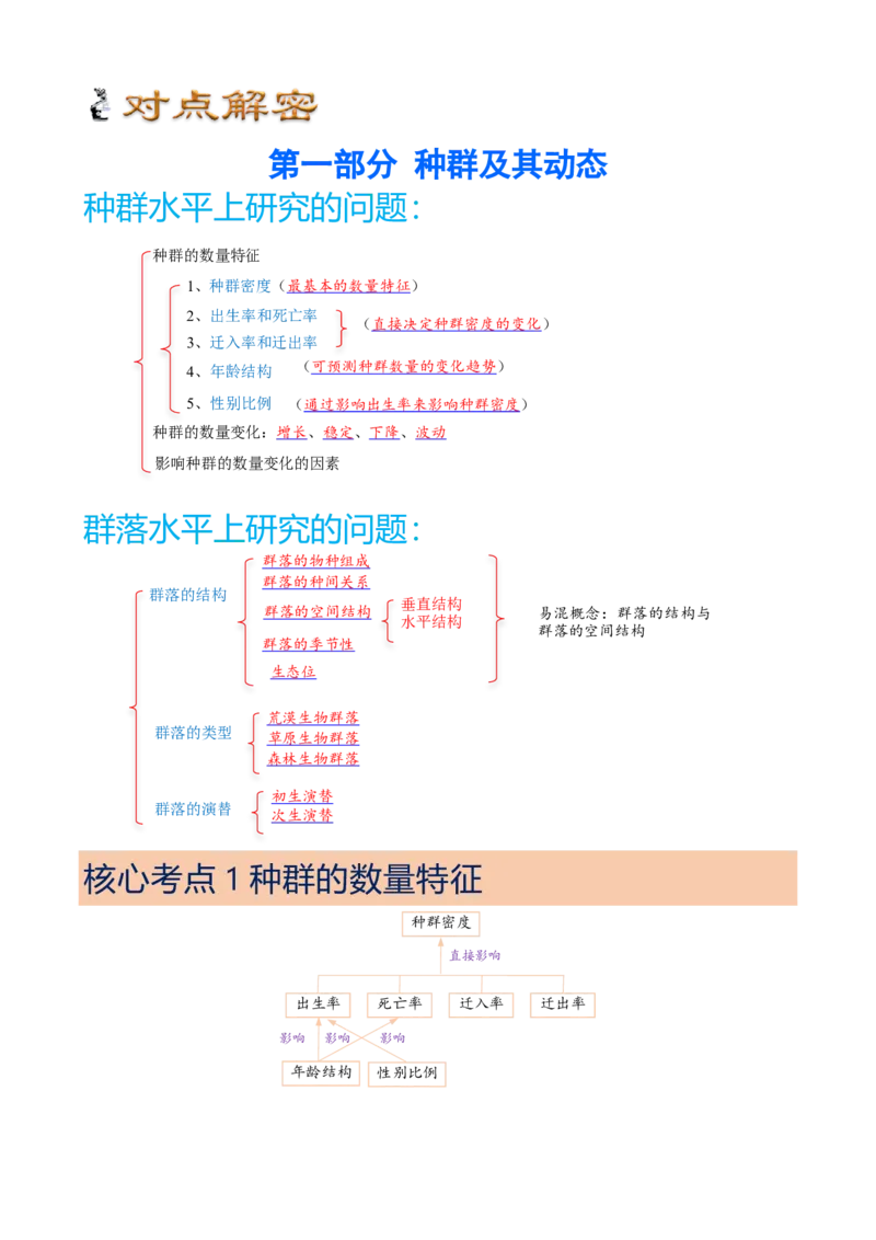 解密15种群与群落（讲义)（学生版）_新高考复习资料_2023年新高考复习资料_二轮复习_高频考点解密2023年高考生物二轮复习讲义+分层训练（全国通用）288808838