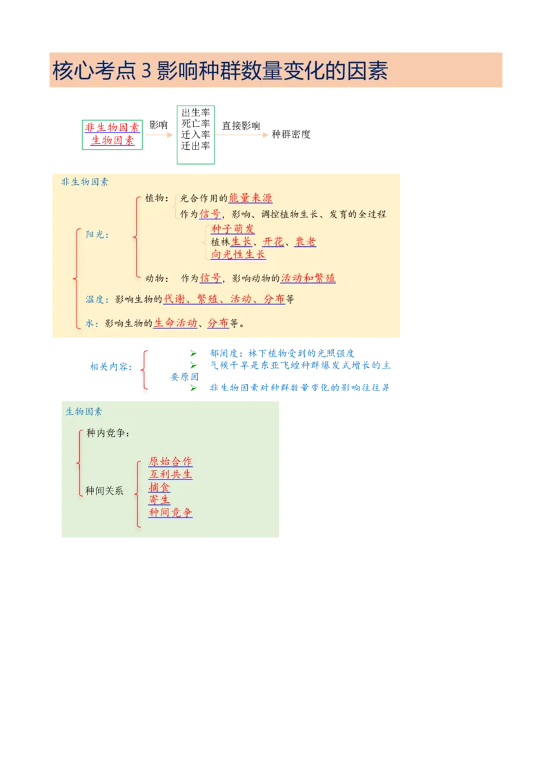 解密15种群与群落（讲义)（学生版）_新高考复习资料_2023年新高考复习资料_二轮复习_高频考点解密2023年高考生物二轮复习讲义+分层训练（全国通用）288808838