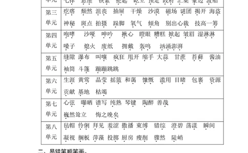 2.字形_6上语文-保存转存之后查看_15专项练习部编六上语文_专项练习_第一部分语言积累与运用_(一)语基要素梳理