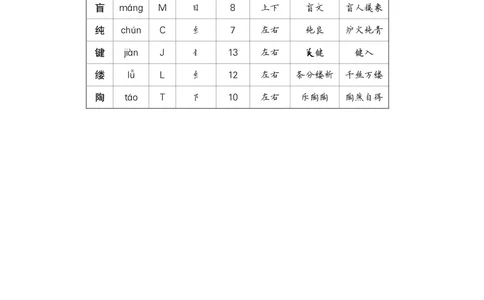 23月光曲_6上语文-保存转存之后查看_09预学案部编六上语文_生字预习单-教用