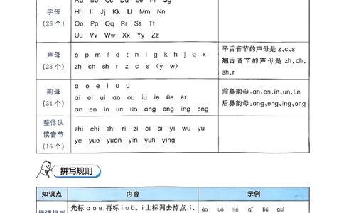 语文《53小升初知识汇总》26春_2026春小升初总复习语文数学英语《53考前讲练测》含答案_语文《53小升初总复习考前讲练测》26春