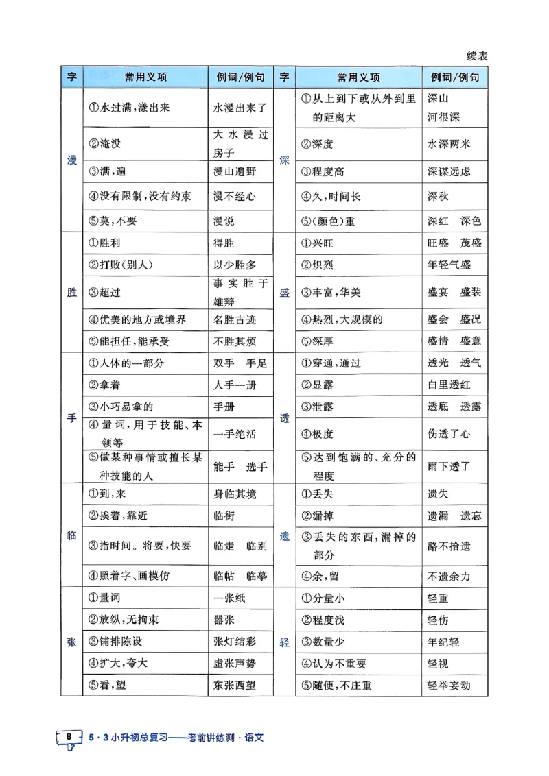 语文《53小升初知识汇总》26春_2026春小升初总复习语文数学英语《53考前讲练测》含答案_语文《53小升初总复习考前讲练测》26春