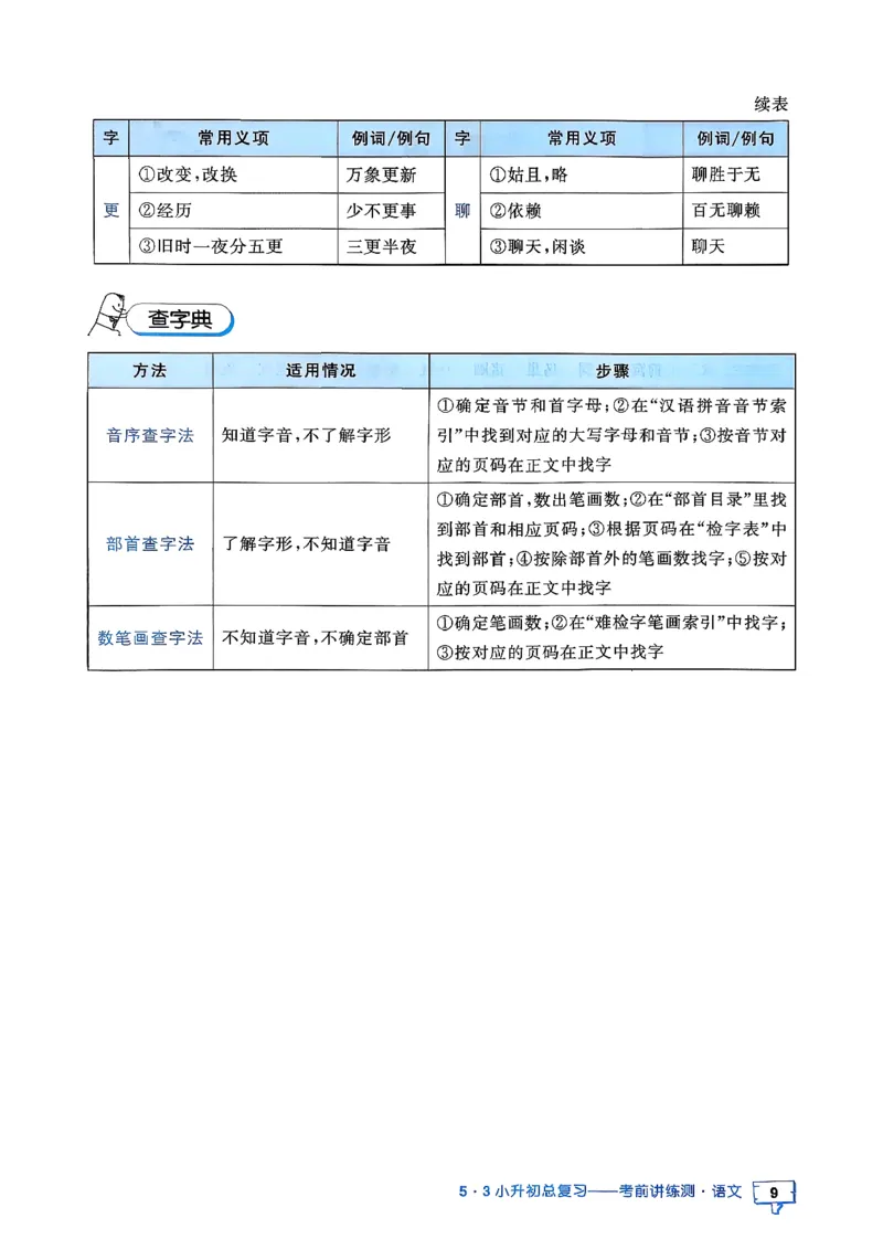 语文《53小升初知识汇总》26春_2026春小升初总复习语文数学英语《53考前讲练测》含答案_语文《53小升初总复习考前讲练测》26春