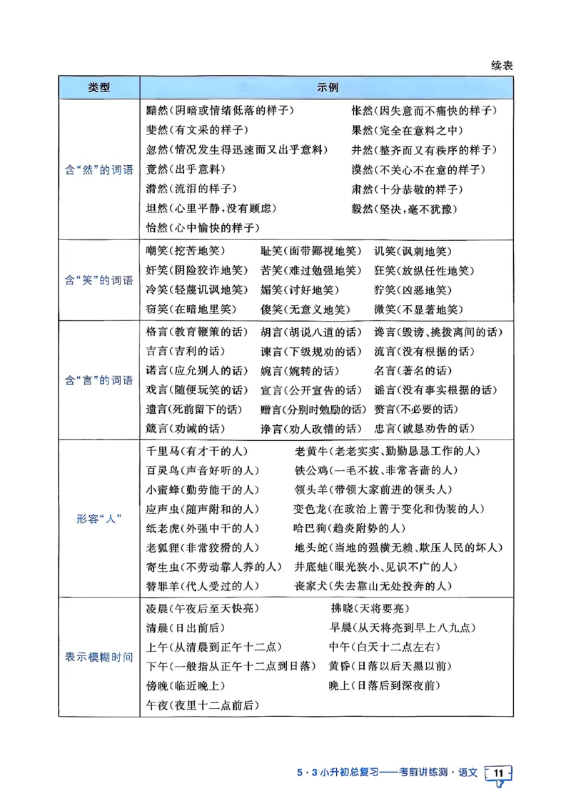 语文《53小升初知识汇总》26春_2026春小升初总复习语文数学英语《53考前讲练测》含答案_语文《53小升初总复习考前讲练测》26春