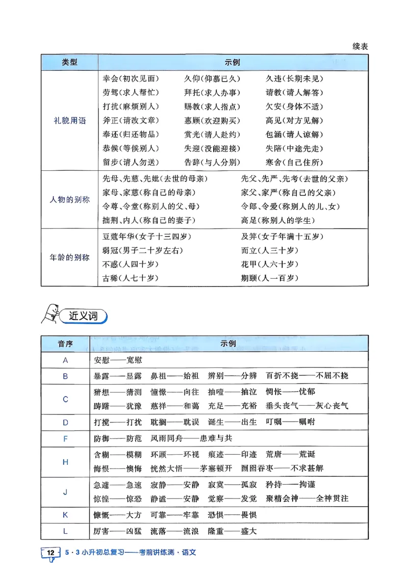 语文《53小升初知识汇总》26春_2026春小升初总复习语文数学英语《53考前讲练测》含答案_语文《53小升初总复习考前讲练测》26春