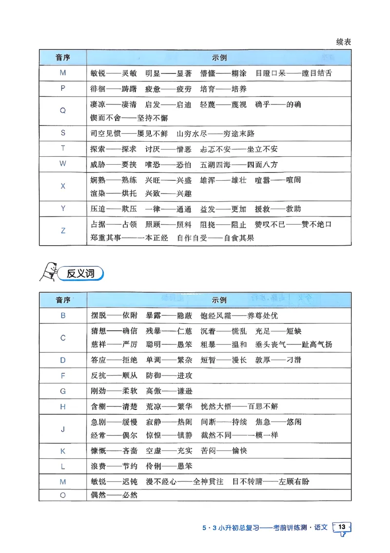 语文《53小升初知识汇总》26春_2026春小升初总复习语文数学英语《53考前讲练测》含答案_语文《53小升初总复习考前讲练测》26春