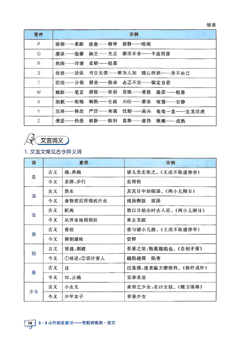 语文《53小升初知识汇总》26春_2026春小升初总复习语文数学英语《53考前讲练测》含答案_语文《53小升初总复习考前讲练测》26春